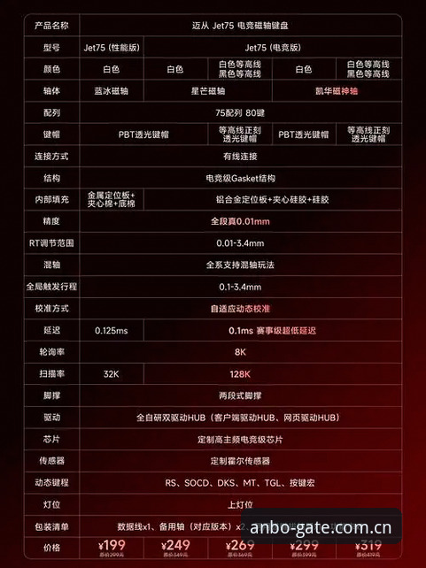 安博体育赛事数据安全实用指南：老用户经验分享必备知识